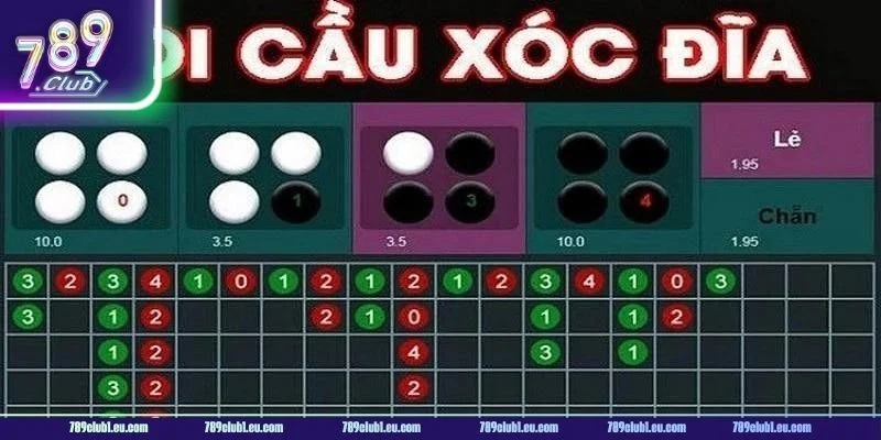 Kỹ thuật soi cầu trong xóc đĩa 789CLUB không đơn giản.